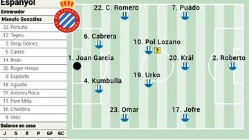 Campito Espanyol contra Girona