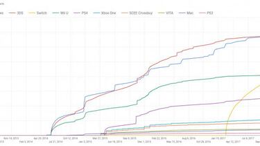 Shovel Knight alcanza los 2 millones de unidades vendidas