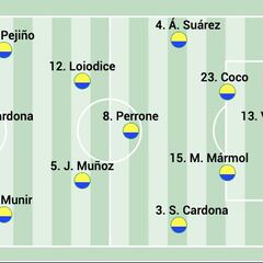 Alineación posible de Las Palmas contra el Athletic Club en LaLiga EA Sports