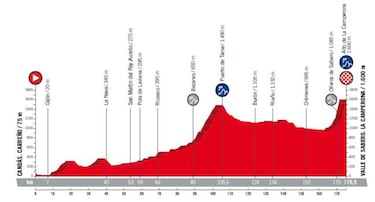 Consulte aqu¨ª el mapa y todas las etapas de la Vuelta 2018