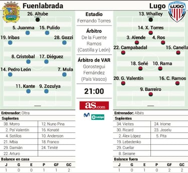 El Torres acoge un duelo de sensaciones dispares