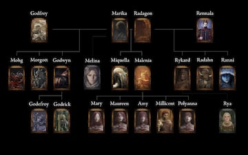 Elden Ring árbol genealógico semidioses lore