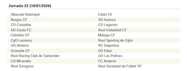 El calendario de LaLiga Hypermotion 25/26