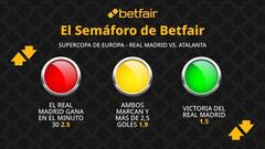 El Semáforo de Betfair: Real Madrid vs. Atalanta - Supercopa de Europa