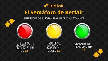 El Semáforo de Betfair: Real Madrid vs. Atalanta - Supercopa de Europa