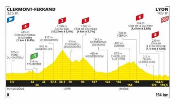 Etapa 14 del Tour de Francia.