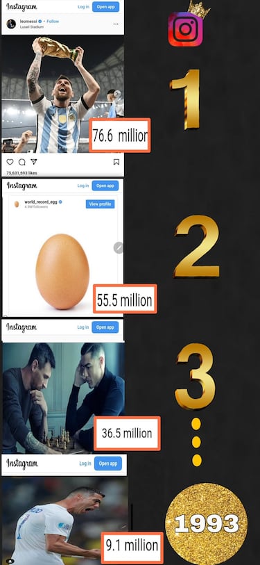 Cristiano rompe récords en YouTube y los memes no tardaron en salir 