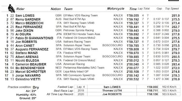 Lowes repite pole y buen cuarto de Ral Fernndez