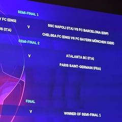 Champions League: partidos, fechas, horarios, sede y formato
