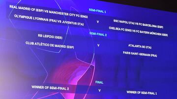 Champions League: partidos, fechas, horarios, sede y formato