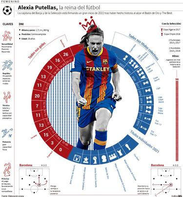 La mejor versión de Alexia Putellas amenaza al Real Madrid