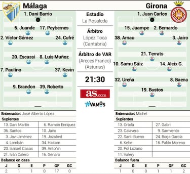 Las bajas de Sekou y Stuani señalan un duelo con urgencias