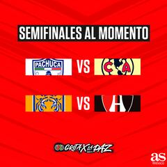 Liga MX: Las semifinales al momento, Clausura 2022