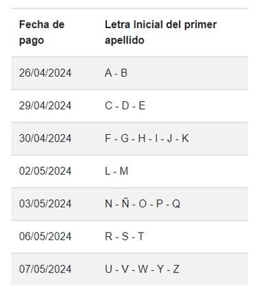 Comienzan los pagos del Bono Calefacción 2024 y muchos no saben que lo reciben: estos son los montos y cómo obtenerlo