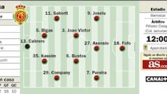 Un examen para poder soñar con un plaza de ascenso