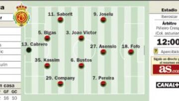 Un examen para poder soñar con un plaza de ascenso