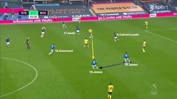 James Rodríguez (19) demuestra gran virtud del juego entre líneas sobre la zona más decisiva del terreno de juego, la de finalización. 