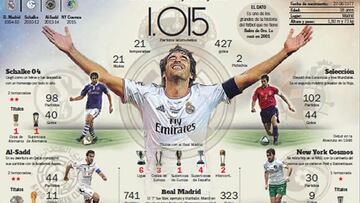 Raúl podría emular al mítico Pelé en su retirada del fútbol