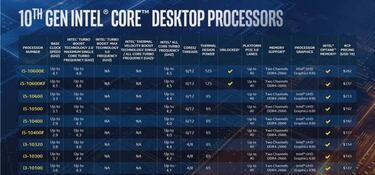 Intel presenta sus procesadores de 10ma generación Serie-S