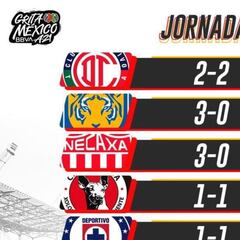 Liga MX: Partidos y Resultados del Apertura 2021, Jornada 5
