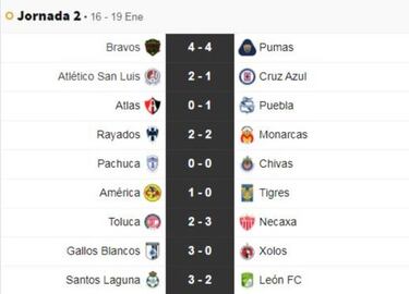 Partidos y resultados de la jornada 2 de la Liga MX