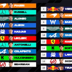 Resultados F1: parrilla de salida del GP de Emilia Romaña