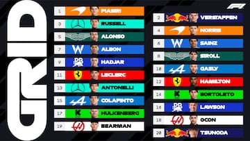 Resultados F1: parrilla de salida del GP de Emilia Romaña