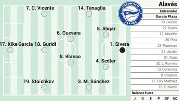 Campito del Alavés Alaves ante el Espanyol