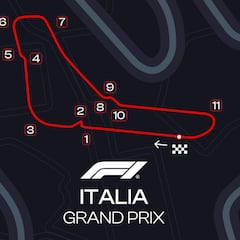 F1 GP Italia 2023: TV, horas y dónde ver la carrera de Monza en directo online
