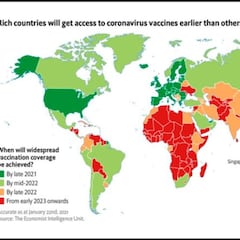 El estudio que muestra cuándo la Argentina tendrá acceso generalizado a la vacuna