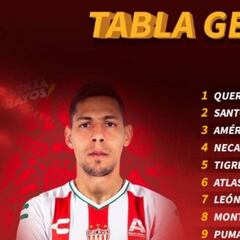 La tabla general del Apertura 2019 de la Liga MX, jornada 8