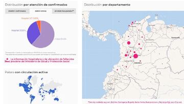 Mapa del coronavirus por departamentos en Colombia. Casos y muertes de este miércoles 10 de febrero de 2021. Hay 64.690 pacientes activos en todo el país.
