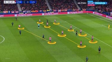 El cinturón rojo de Simeone