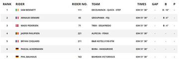 Clasificación de la 1ª etapa.