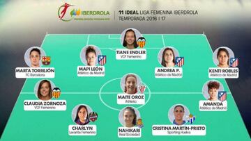 Las futbolistas mexicanas sellaron su gran temporada en la liga espa&ntilde;ola femenina, apareciendo entre lo mejor de la temporada.