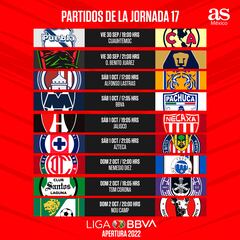 Liga MX: Fechas y horarios de la jornada 17, Apertura 2022