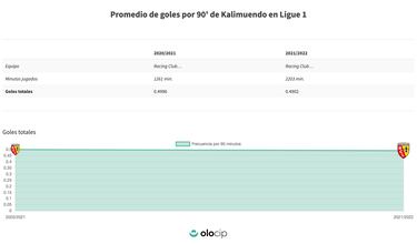 Kalimuendo, ¿un nuevo caso Nkunku?