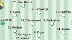 Posible alineación titular del Real Madrid contra la Real Sociedad en LaLiga