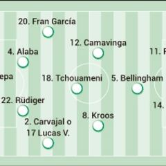 Posible alineación titular del Real Madrid contra la Real Sociedad en LaLiga