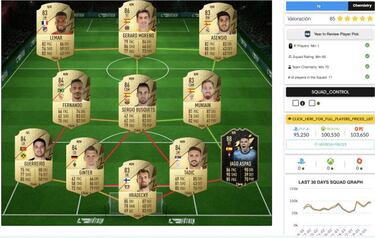 FUT FIFA 22: cómo completar el SBC elección de jugador Revisión del Año