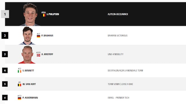 Etapa 16 del Tour de Francia 2024: así queda la clasificación general hoy