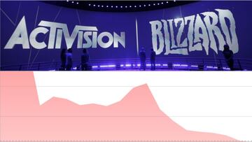 Activision se desploma en bolsa: sus acciones no dejan de caer tras el caso Bobby Kottick