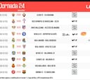 Los horarios de la jornada 24: el Real Madrid-Real Sociedad, el sábado 14 de febrero a las 21:00