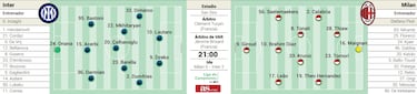 La esperanza es Leão