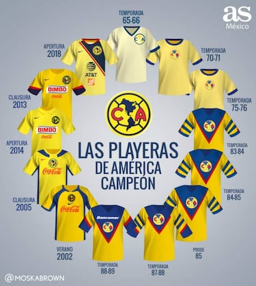 Las playeras con las que América ha sido campeón de Liga MX