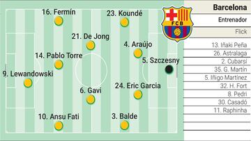 Posible alineacin del Barcelona contra el Barbastro hoy en la Copa del Rey