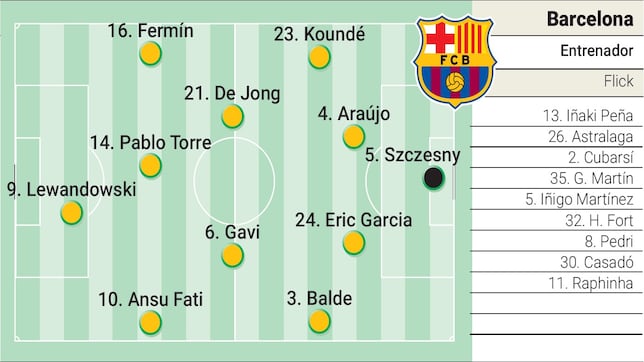 Posible alineación del Barcelona contra el Barbastro hoy en la Copa del Rey