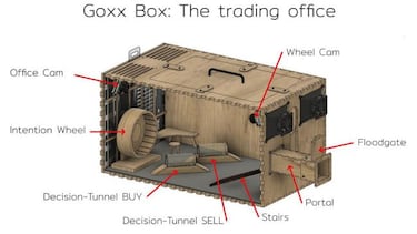 Este es Mr. Goxx, el hámster que ha aprendido a invertir en criptomonedas y conseguir beneficios