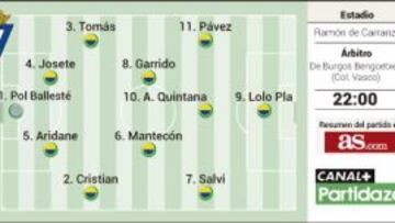 Otro aviso a James: nadará en Cádiz en un mar de suplentes