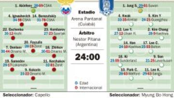 El mito de Hong Myung Bo contra la disciplina de Capello